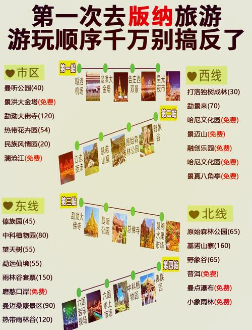 西双版纳2天自驾游怎么安排最合理?-第1张图片-星月文旅 西双版纳2天自驾游怎么安排最合理?-第1张图片-星月文旅