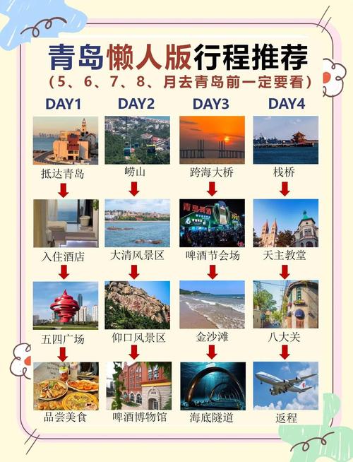 青岛一家四口自驾游费用要多少?-第1张图片-星月文旅 青岛一家四口自驾游费用要多少?-第1张图片-星月文旅