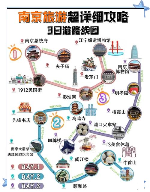 南京自驾三天最佳路线怎么安排?-第1张图片-星月文旅 南京自驾三天最佳路线怎么安排?-第1张图片-星月文旅