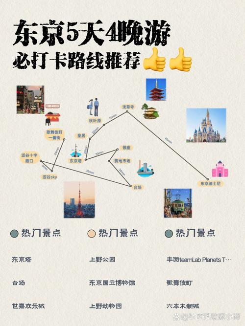 Timesquare旅游攻略,必玩景点和避坑指南?-第1张图片-星月文旅 Timesquare旅游攻略,必玩景点和避坑指南?-第1张图片-星月文旅