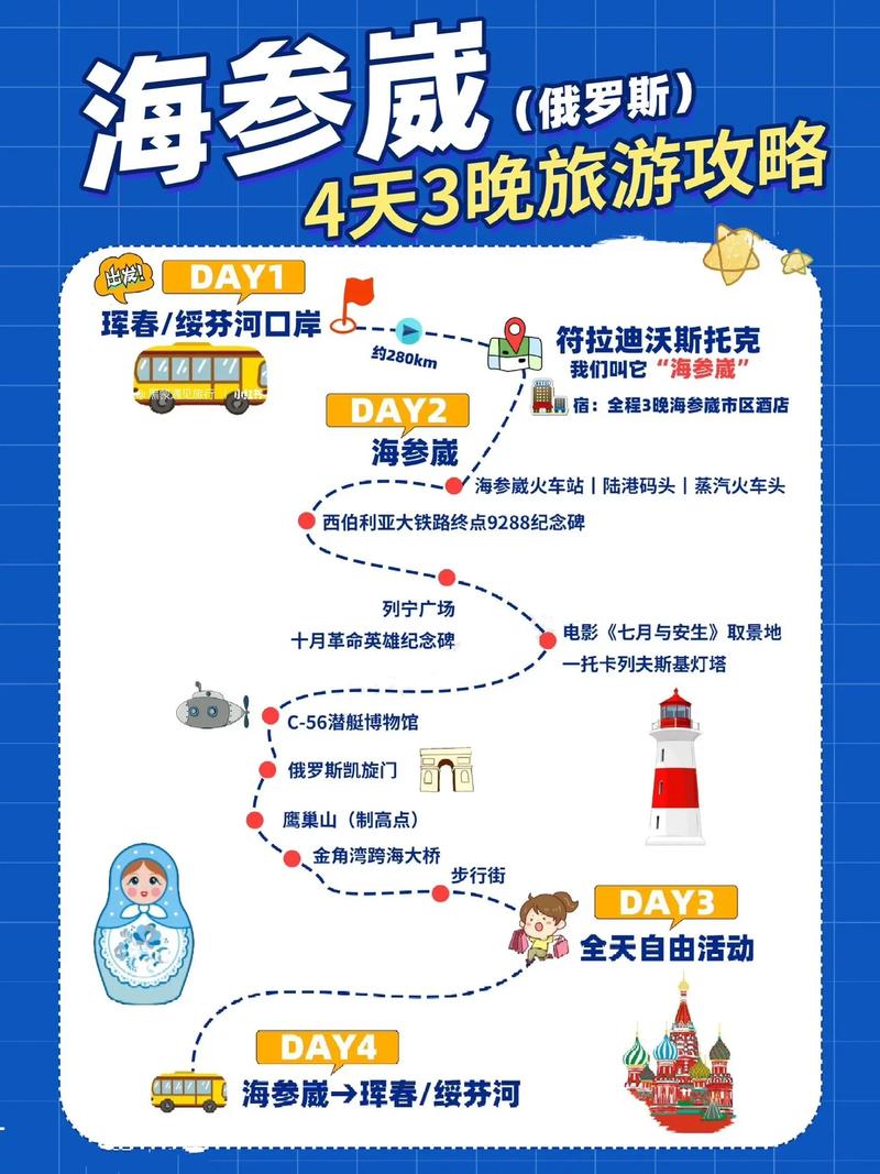 自驾俄罗斯,手续怎么办?-第2张图片-星月文旅 自驾俄罗斯,手续怎么办?-第2张图片-星月文旅