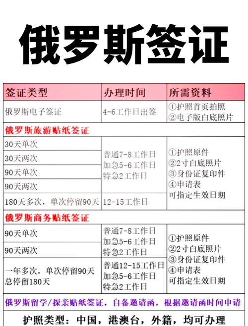 自驾俄罗斯,手续怎么办?-第1张图片-星月文旅 自驾俄罗斯,手续怎么办?-第1张图片-星月文旅