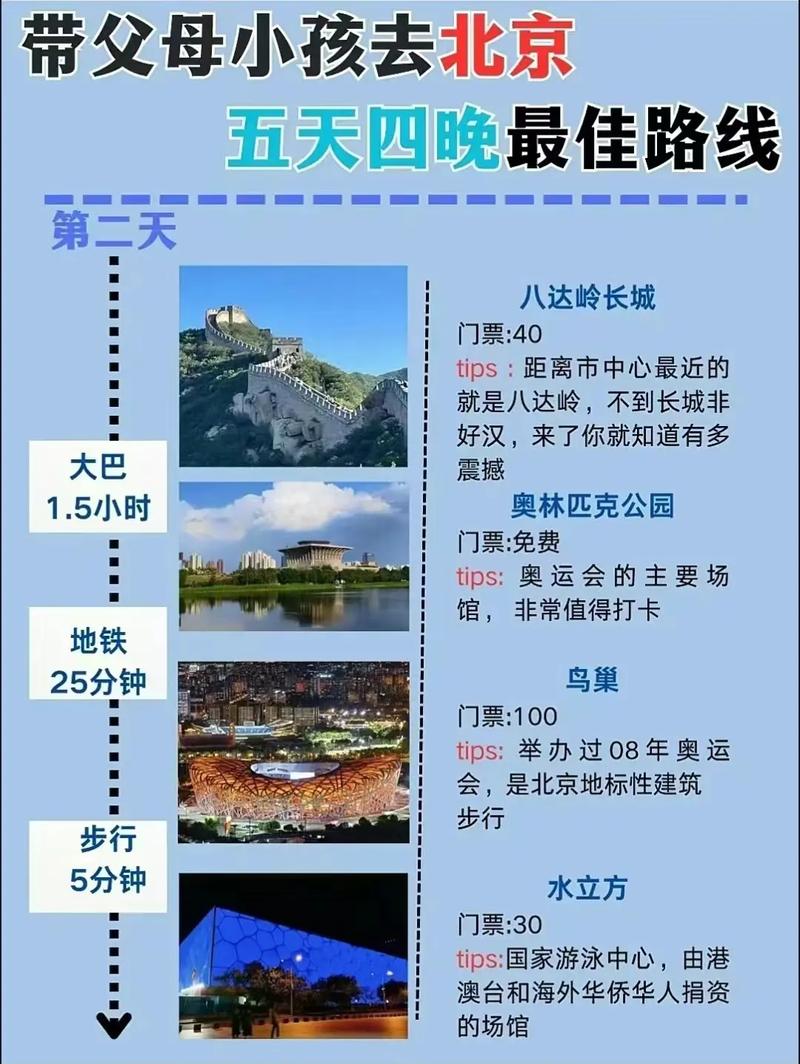 北京自助游3天人均花费多少?-第2张图片-星月文旅 北京自助游3天人均花费多少?-第2张图片-星月文旅
