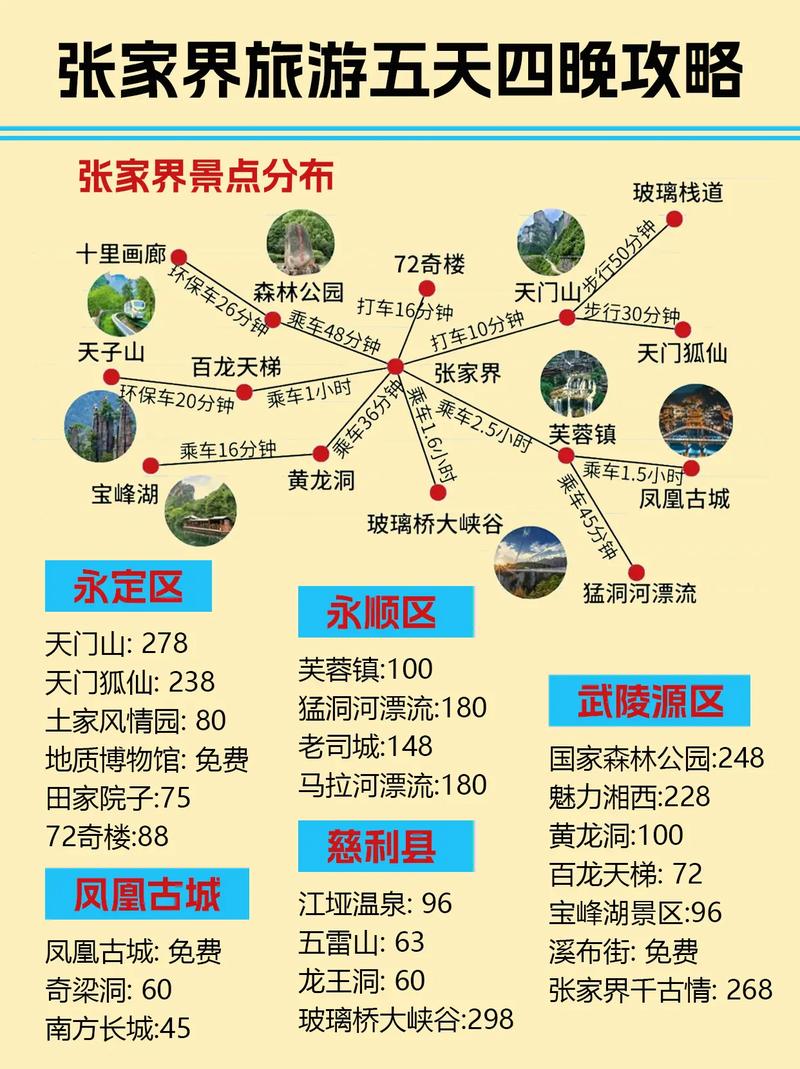张家界必玩景点有哪些?-第3张图片-星月文旅 张家界必玩景点有哪些?-第3张图片-星月文旅