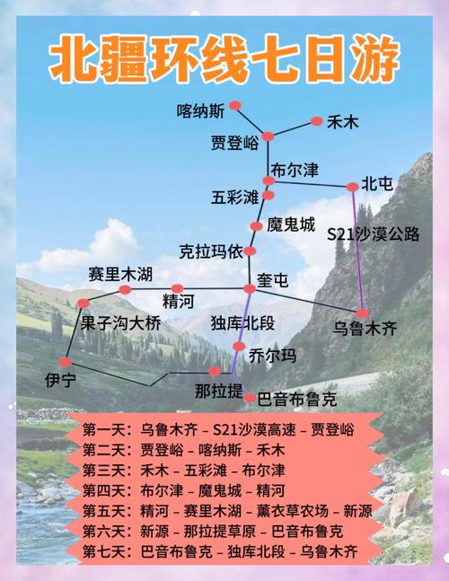 乌鲁木齐到喀纳斯自驾怎么走最省心？-第2张图片-星月文旅