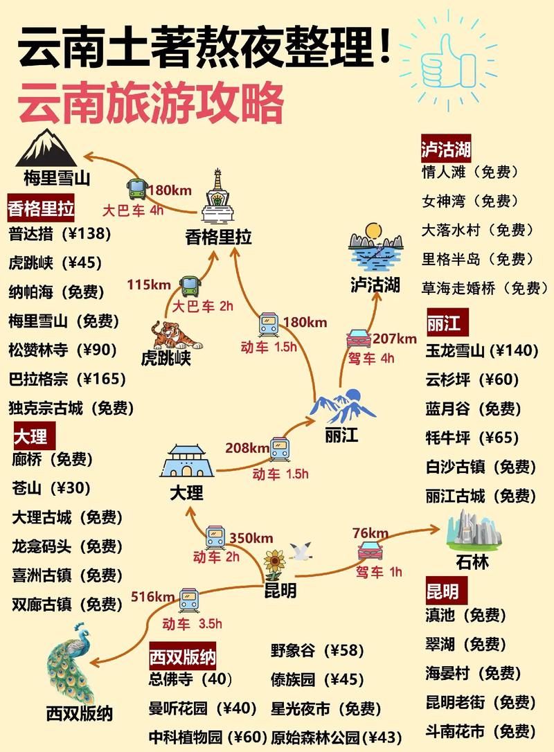 贵州云南自由行,怎么规划路线最省心?-第1张图片-星月文旅 贵州云南自由行,怎么规划路线最省心?-第1张图片-星月文旅