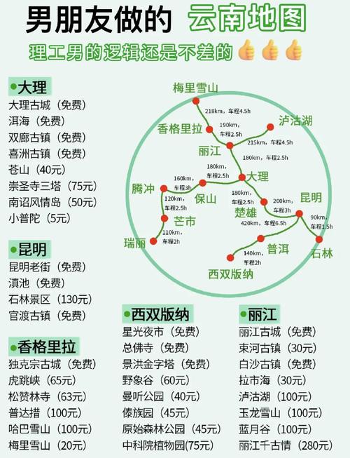 贵州云南自由行,怎么规划路线最省心?-第2张图片-星月文旅 贵州云南自由行,怎么规划路线最省心?-第2张图片-星月文旅