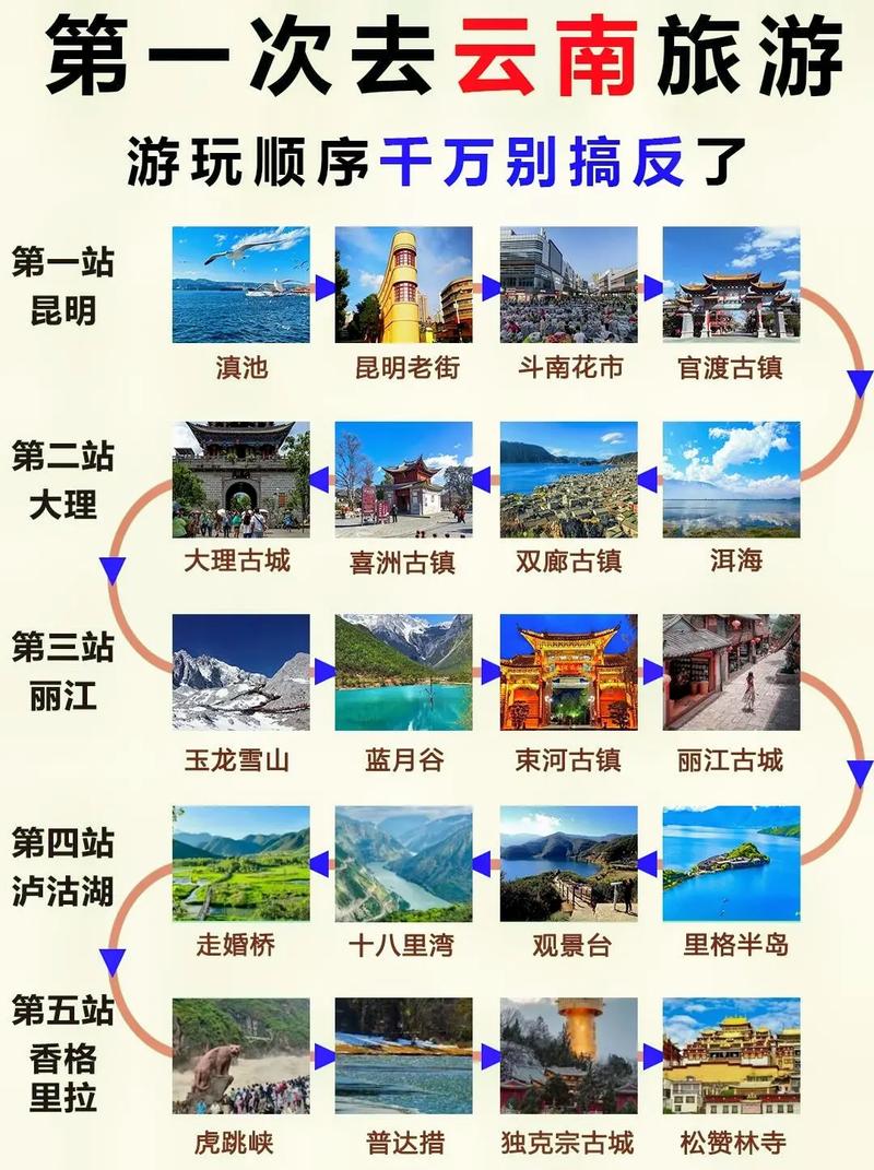 贵州云南自由行，怎么规划路线最省心？-第3张图片-星月文旅