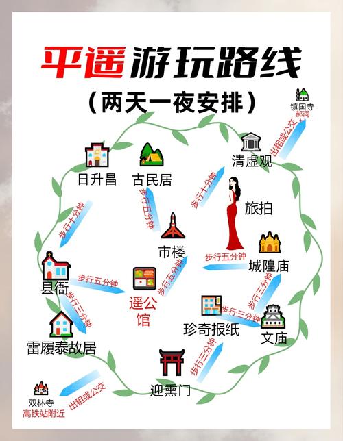 自驾游山西平遥古城,怎么玩最攻略?-第3张图片-星月文旅 自驾游山西平遥古城,怎么玩最攻略?-第3张图片-星月文旅