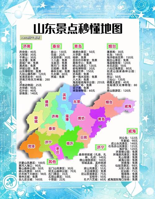 十一山东自驾游最佳路线怎么选?-第2张图片-星月文旅 十一山东自驾游最佳路线怎么选?-第2张图片-星月文旅