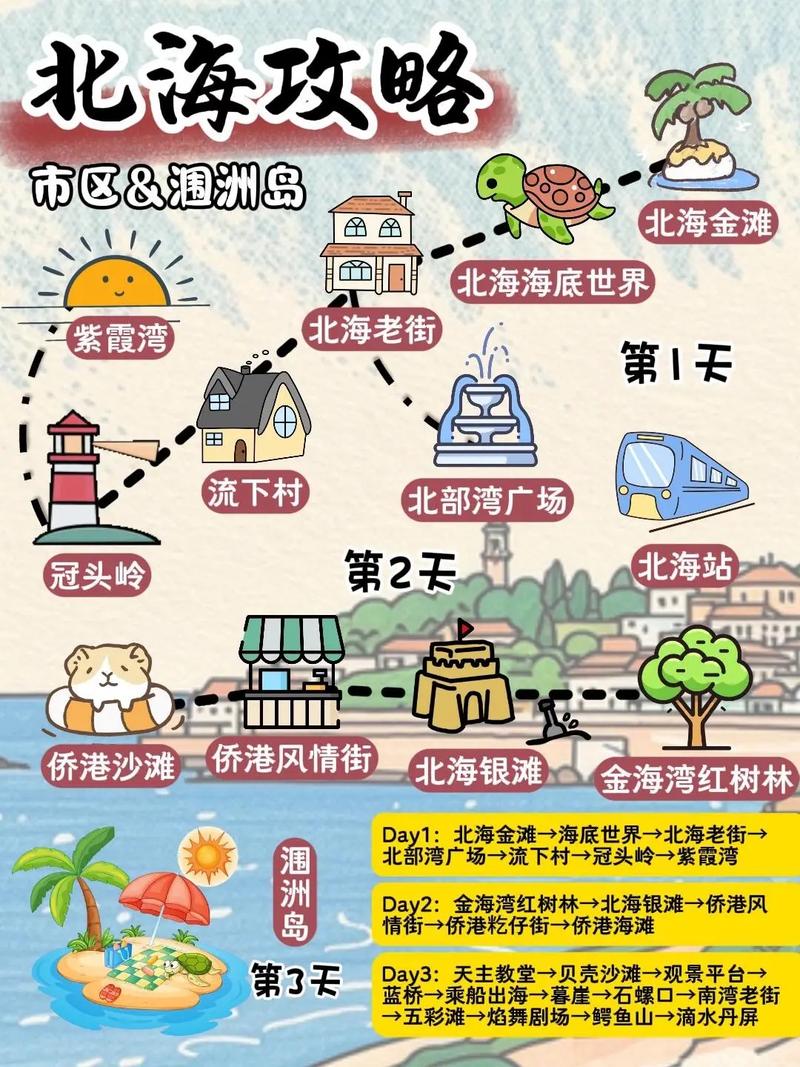 去北海旅游攻略北海自由行攻略-第1张图片-星月文旅 去北海旅游攻略北海自由行攻略-第1张图片-星月文旅