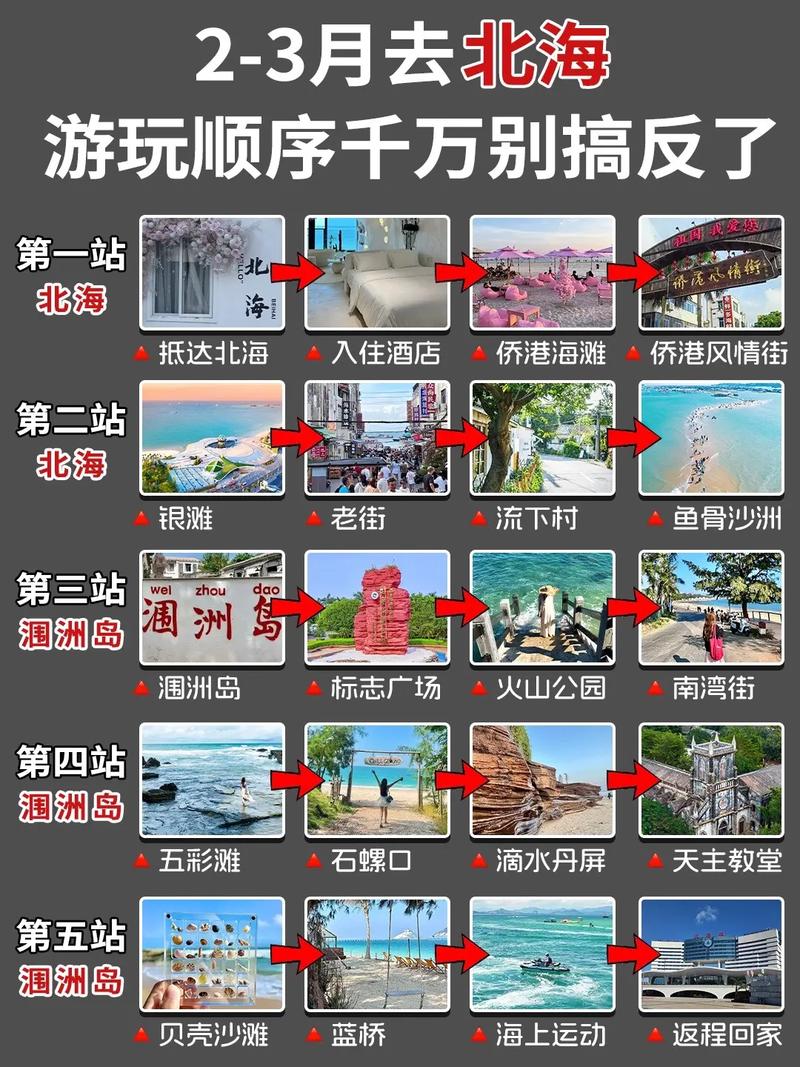 去北海旅游攻略北海自由行攻略-第3张图片-星月文旅