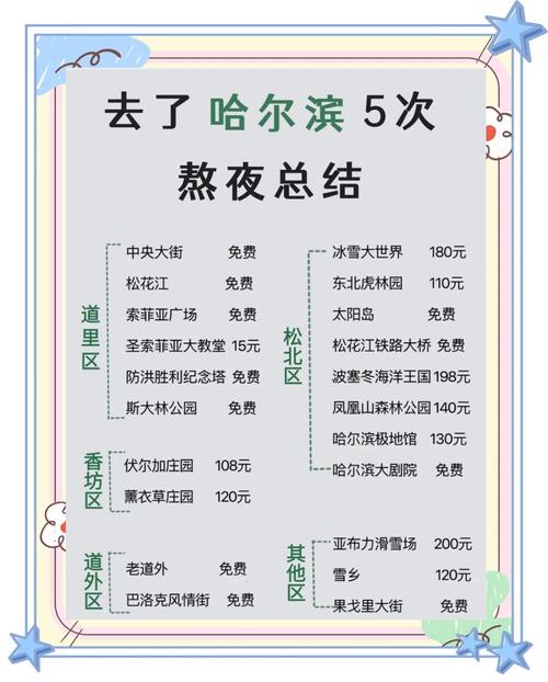 去哈尔滨旅游攻略和费用是多少-第1张图片-星月文旅 去哈尔滨旅游攻略和费用是多少-第1张图片-星月文旅