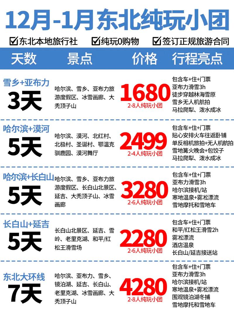 去哈尔滨旅游攻略和费用是多少-第2张图片-星月文旅