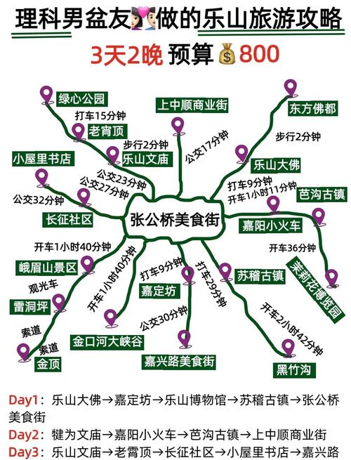 乐山到西安自驾游路线怎么走-第3张图片-星月文旅