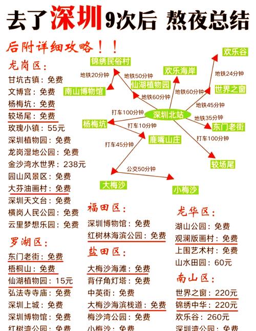 shenzhen 旅游攻略-第1张图片-星月文旅 shenzhen 旅游攻略-第1张图片-星月文旅