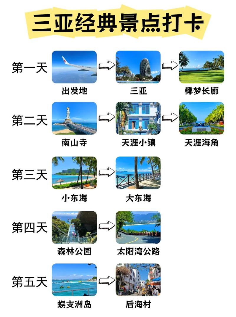 Guayaquil怎么玩才尽兴？必打卡景点有哪些？-第2张图片-星月文旅