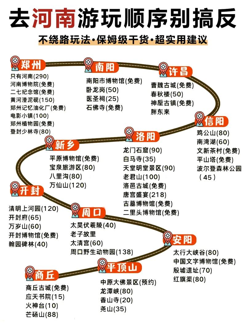 郑州出发7天自驾游路线推荐-第2张图片-星月文旅 郑州出发7天自驾游路线推荐-第2张图片-星月文旅