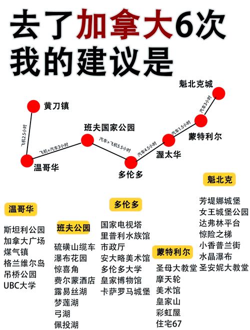 Sheffield旅游怎么玩最地道？-第2张图片-星月文旅
