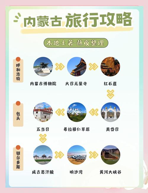 内蒙古旅游攻略,必去景点有哪些?-第3张图片-星月文旅 内蒙古旅游攻略,必去景点有哪些?-第3张图片-星月文旅