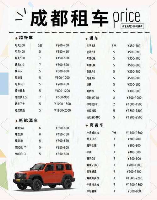 川藏线租车自驾游大概多少钱-第1张图片-星月文旅 川藏线租车自驾游大概多少钱-第1张图片-星月文旅