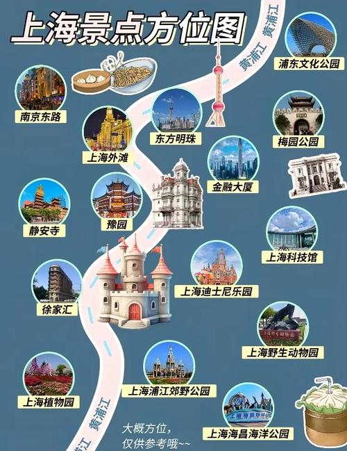 上海旅游攻略,哪些必去景点和美食?-第1张图片-星月文旅 上海旅游攻略,哪些必去景点和美食?-第1张图片-星月文旅