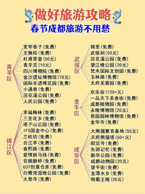 成都旅游攻略及费用多少？-第3张图片-星月文旅
