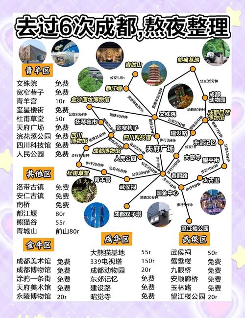 成都旅游攻略及费用多少？-第1张图片-星月文旅