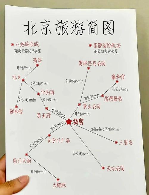 北京十一自驾游路线哪条最值得推荐?-第3张图片-星月文旅 北京十一自驾游路线哪条最值得推荐?-第3张图片-星月文旅