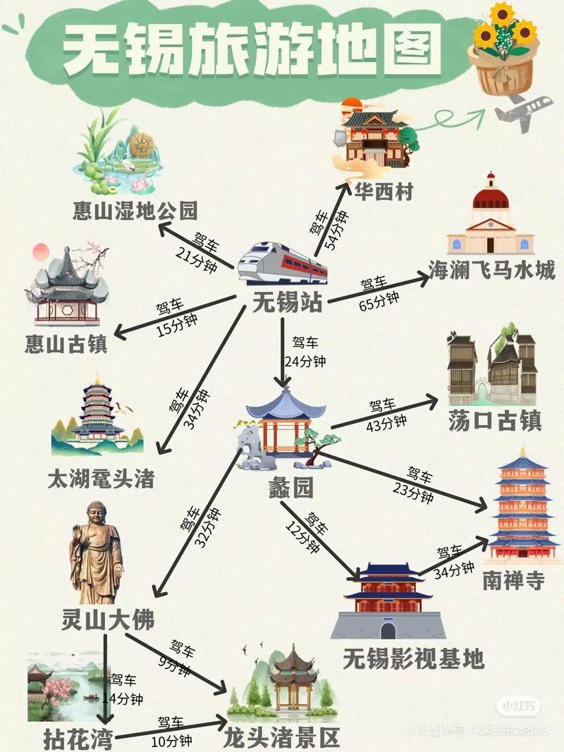 无锡必玩景点有哪些？-第3张图片-星月文旅