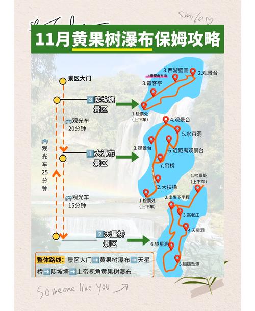 黄果树瀑布自驾游攻略，路线怎么安排？-第2张图片-星月文旅