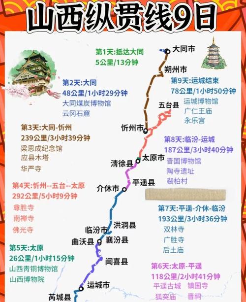 西安到山西旅游攻略自驾游-第2张图片-星月文旅