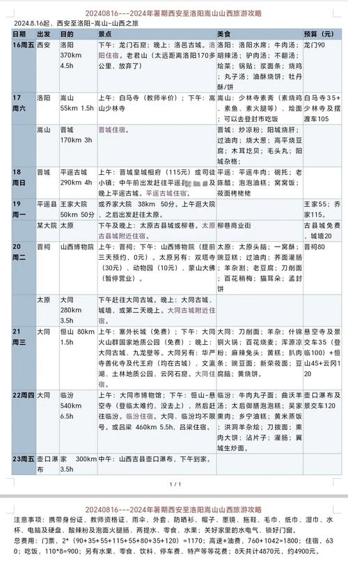 西安到山西旅游攻略自驾游-第1张图片-星月文旅