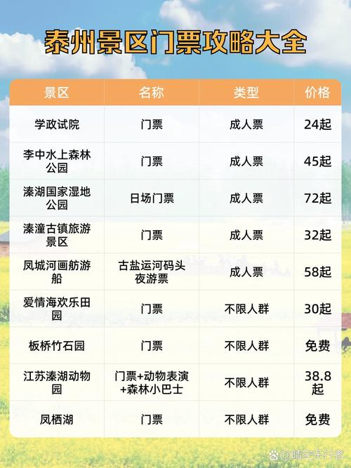 泰州哪些景点免费?-第1张图片-星月文旅 泰州哪些景点免费?-第1张图片-星月文旅