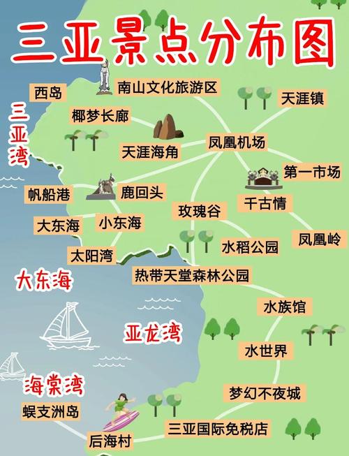 春节三亚自由行攻略怎么玩最省心？-第1张图片-星月文旅