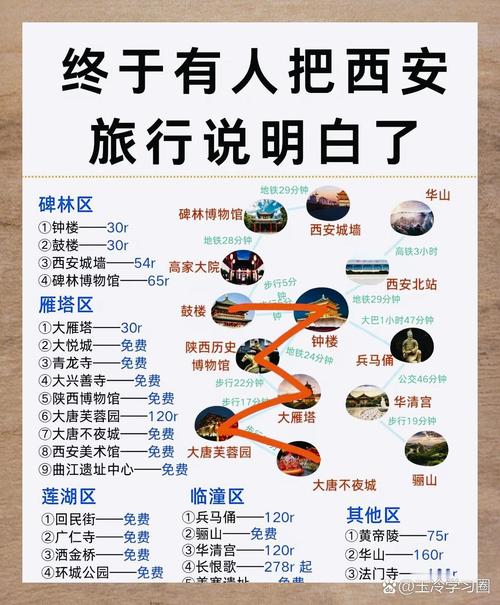 西安到重庆自驾游路线推荐-第1张图片-星月文旅 西安到重庆自驾游路线推荐-第1张图片-星月文旅