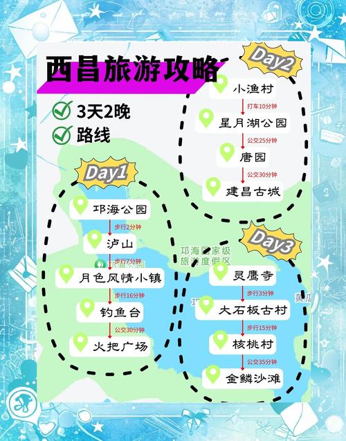 西昌到西双版纳自驾游路线怎么走?-第1张图片-星月文旅 西昌到西双版纳自驾游路线怎么走?-第1张图片-星月文旅