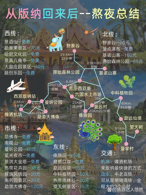 西昌到西双版纳自驾游路线怎么走?-第2张图片-星月文旅 西昌到西双版纳自驾游路线怎么走?-第2张图片-星月文旅