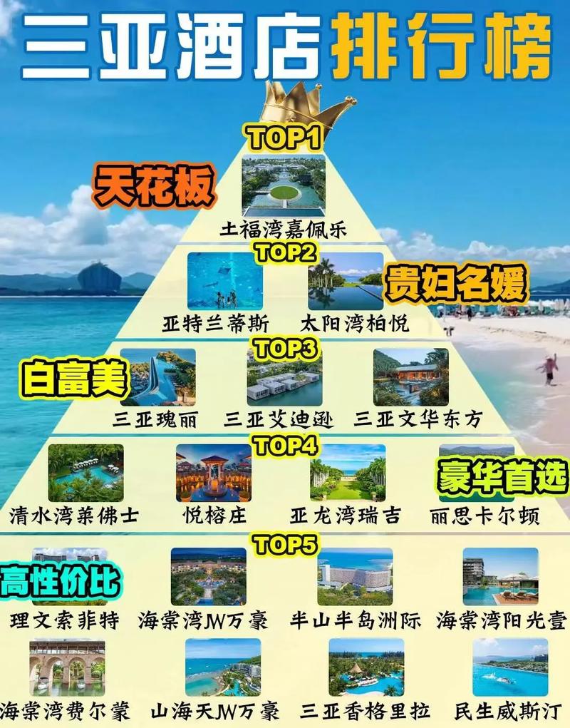 三亚有哪些必游景点和值得住的酒店?-第1张图片-星月文旅 三亚有哪些必游景点和值得住的酒店?-第1张图片-星月文旅