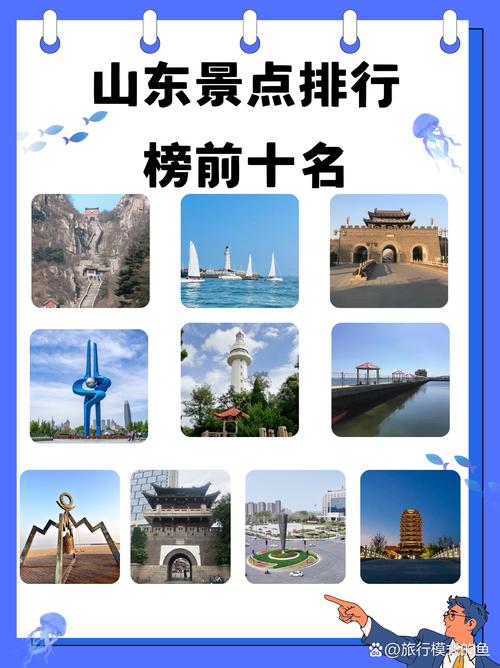 山东旅游景点排名榜是如何评定的？-第2张图片-星月文旅