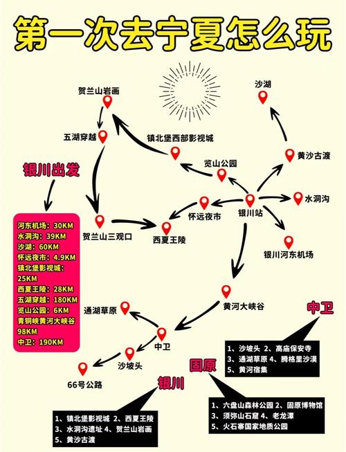 宁夏到云南自驾路线怎么规划?-第1张图片-星月文旅 宁夏到云南自驾路线怎么规划?-第1张图片-星月文旅