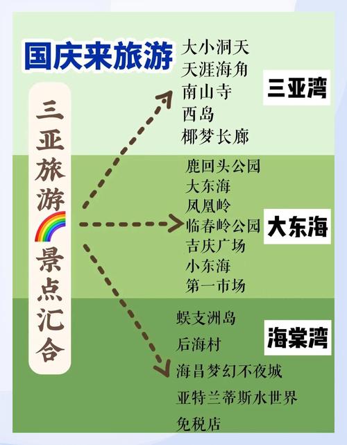 三亚自由行2025怎么玩最省心？-第2张图片-星月文旅