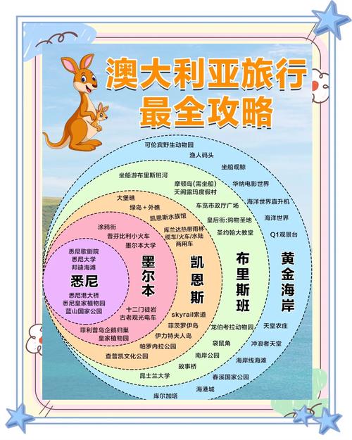 澳大利亚10天旅游攻略费用多少?-第1张图片-星月文旅 澳大利亚10天旅游攻略费用多少?-第1张图片-星月文旅