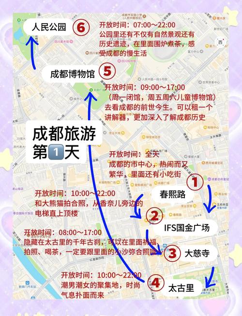 成都自由行路线怎么选？-第3张图片-星月文旅
