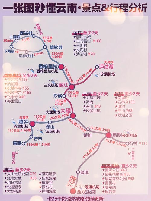 昆明到香格里拉自驾游攻略,路线怎么选?-第1张图片-星月文旅 昆明到香格里拉自驾游攻略,路线怎么选?-第1张图片-星月文旅