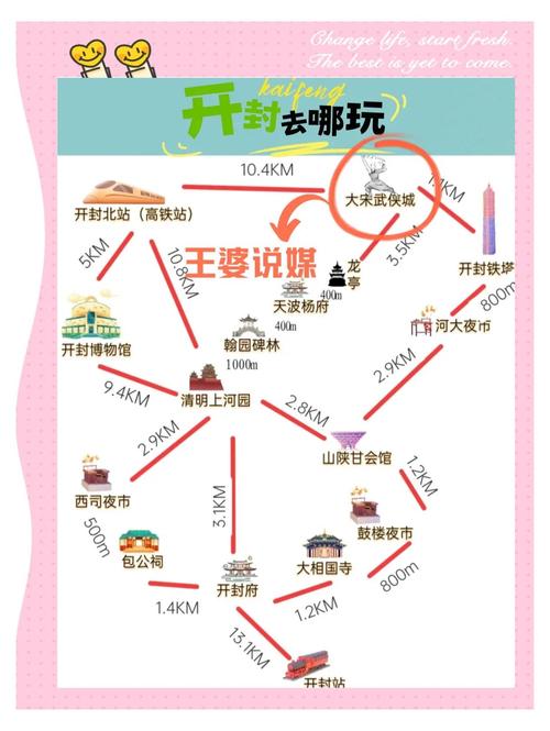 开封自由行路线怎么选？-第2张图片-星月文旅