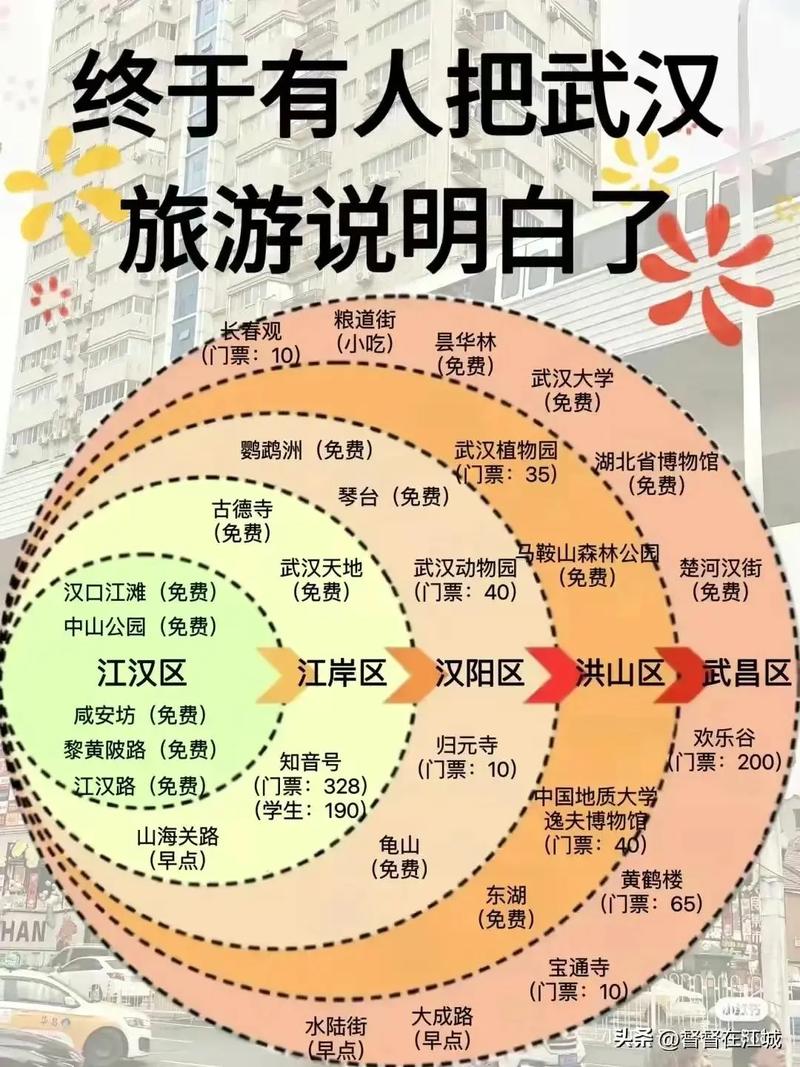 武汉出发二日游,哪两个景点最值得去?-第2张图片-星月文旅 武汉出发二日游,哪两个景点最值得去?-第2张图片-星月文旅