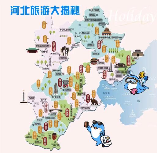 河北自由行路线怎么选？-第1张图片-星月文旅