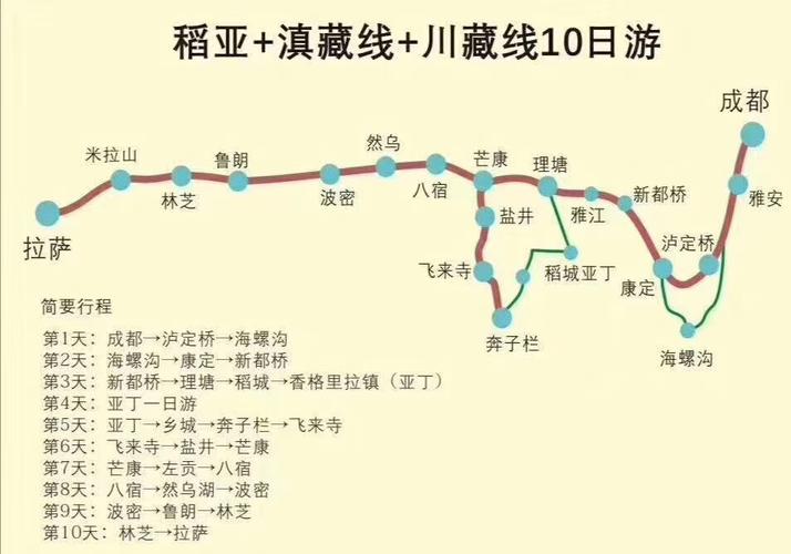 西藏自由行路线怎么选?-第2张图片-星月文旅 西藏自由行路线怎么选?-第2张图片-星月文旅