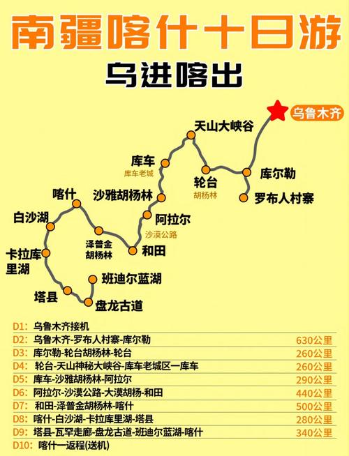 喀什自由行路线怎么规划?-第1张图片-星月文旅 喀什自由行路线怎么规划?-第1张图片-星月文旅